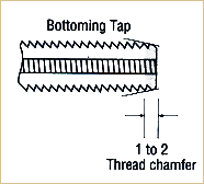 Bottoming style 1 to 2 threads chamfered